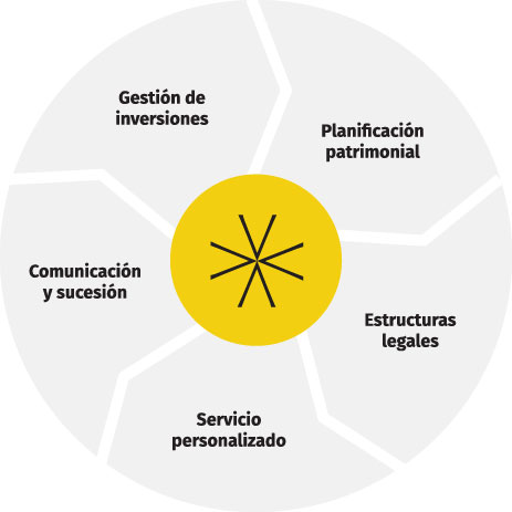 servicio_Mesa de trabajo 1