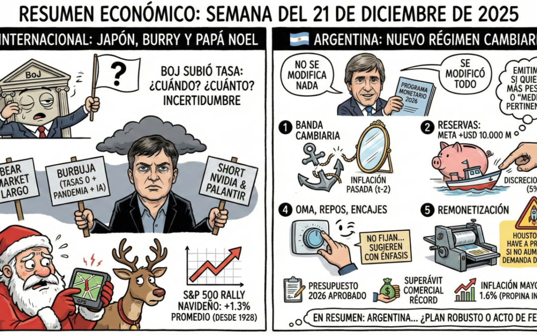 Resumen Semanal 22/12/25: Mercados en Modo Recalibración: Japón sube, Burry baja y Argentina cambia las reglas