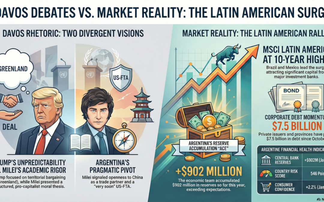 🧭 Resumen Semanal – Lunes 26/01