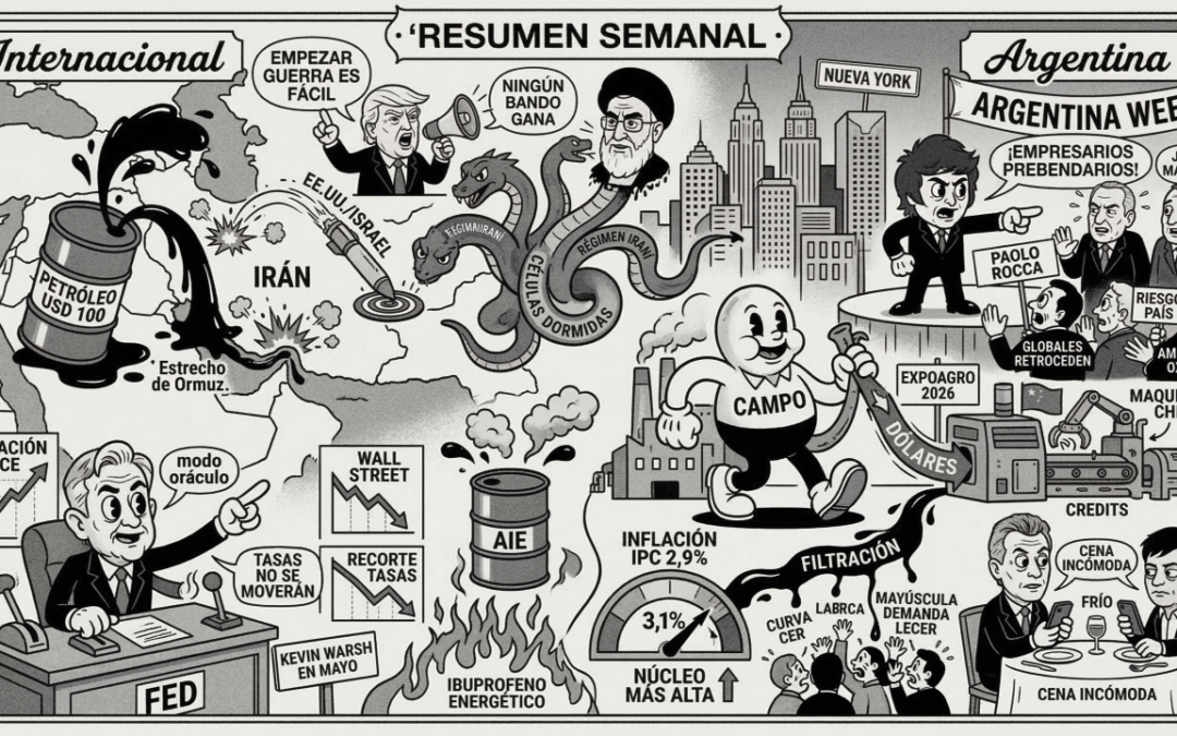 Resumen Semanal — 16 de marzo de 2026: Guerra en Medio Oriente, inversores cautos y la extraña habilidad argentina de arruinar su propia fiesta